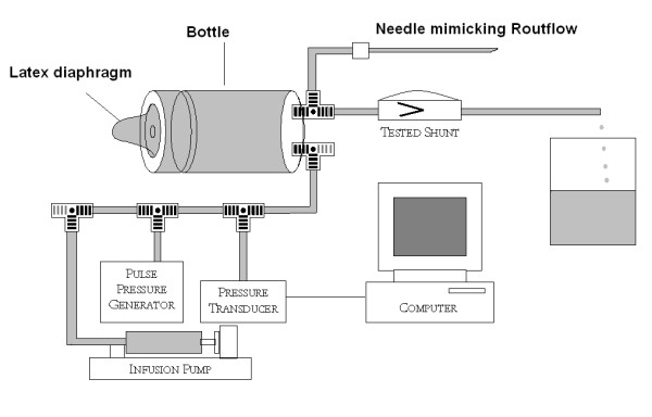 Reference CSF Shunt Systems, Types, Valves — Figure 1