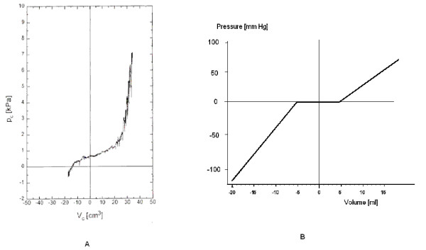 Reference CSF Shunt Systems, Types, Valves — Figure 2