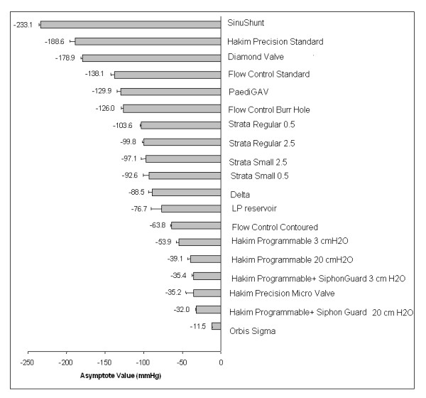 Reference CSF Shunt Systems, Types, Valves — Figure 4