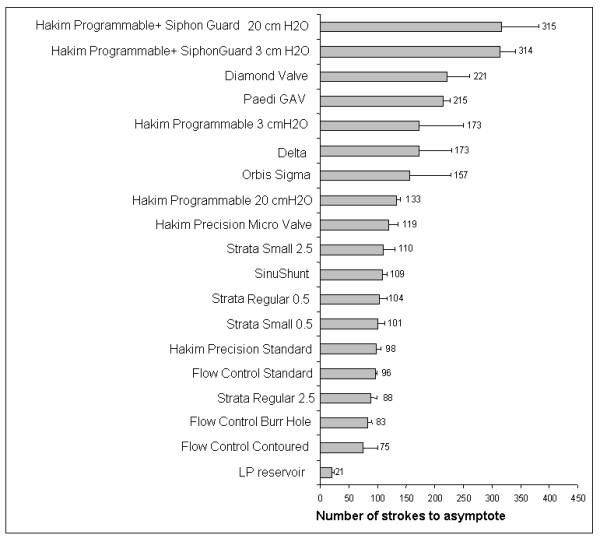 Reference CSF Shunt Systems, Types, Valves — Figure 5