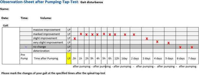 Reference CSF Shunt Systems, Types, Valves — Fig. 2