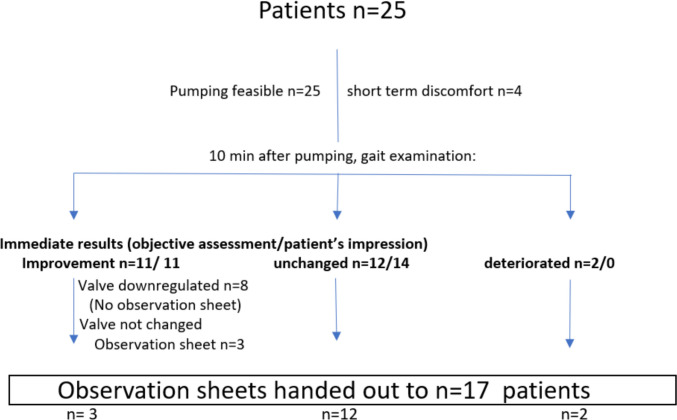 Reference CSF Shunt Systems, Types, Valves — Fig. 4
